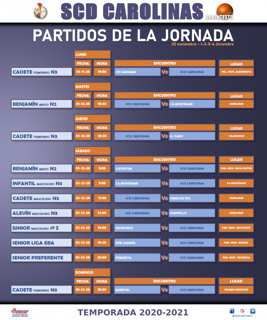 PARTIDOS DE LA JORNADA: 30 Noviembre , 1-3-5-6 Diciembre - Carolinas